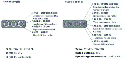 YGCB、YGCPB、YGVFB、YGVFP耐高低溫硅橡膠電纜