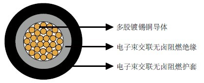 PHOTOFLEX 光伏電纜